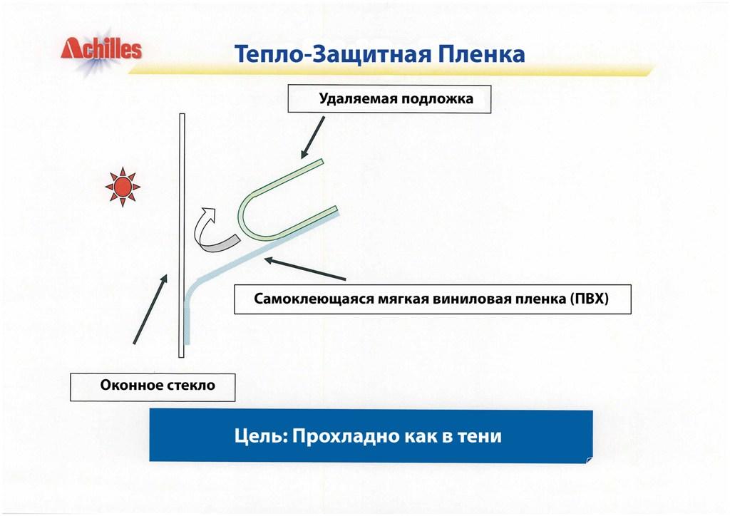 Пленка для защиты от теплового спектра солнечного света