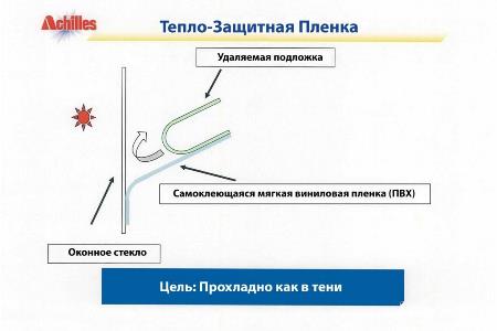 тонированная ПВх пленка схема 2 
