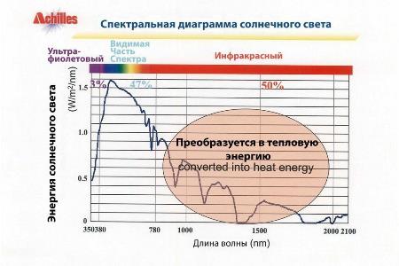 тонированная ПВХ пленка схема 4 